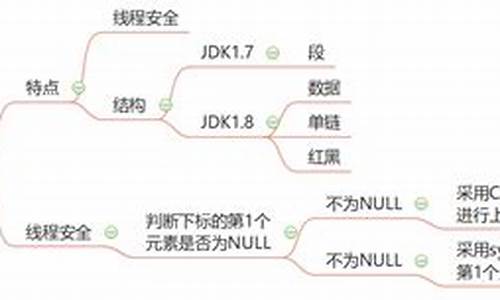 hasemap源码解析