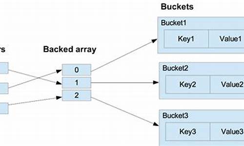 hashmapkeyset源码