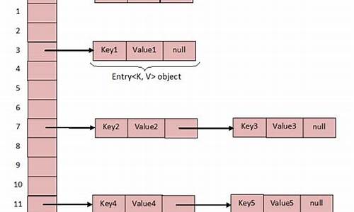 hashmap源码剖析