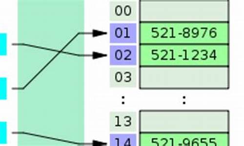 hashmap编辑源码_hashmap 源码