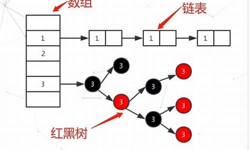 hashmap部分源码_hashmap源码详解