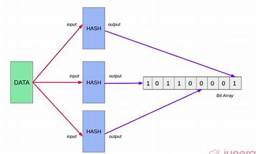 hashset的源码_hashset的源码在哪里