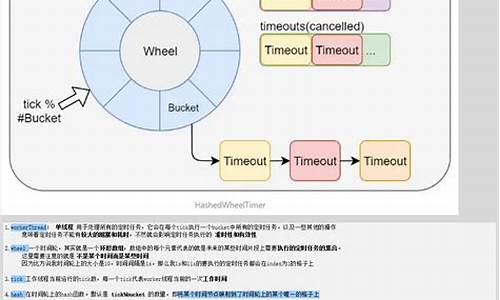 hashwheeltimer源码