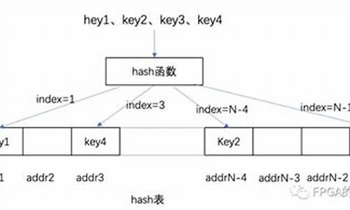 hash查表源码_hash表查找算法