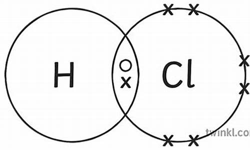 hcl通道指标源码_hcl均线通道