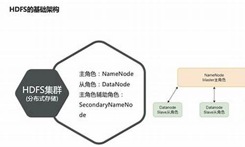 hdfs源码优化