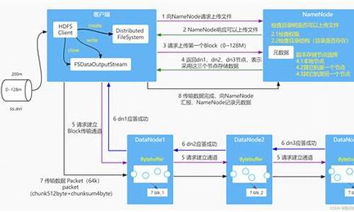 hdfs源码改造