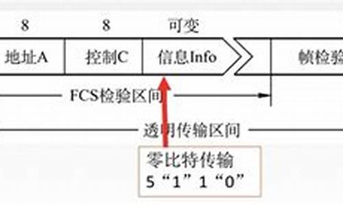 hdlc源码