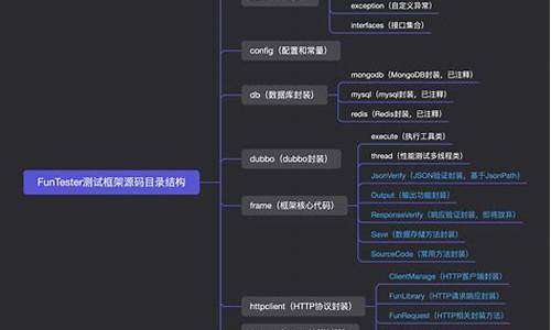 hdphp框架源码_hyphp框架