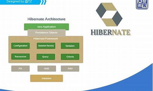 hibernatetemplate源码