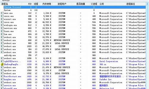 hideprocess源码