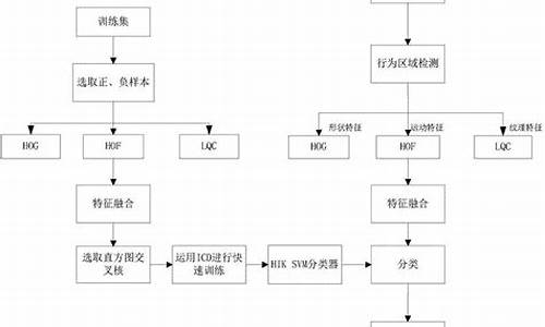 hiksvm源码