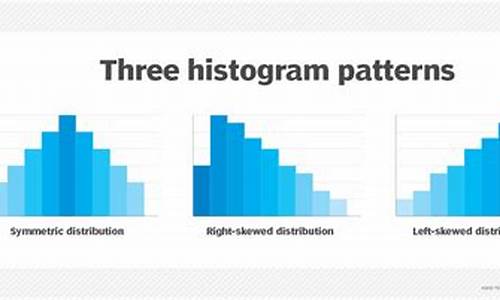 histogram源码