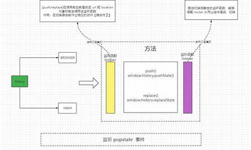 histore源码