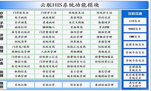 his源码外包