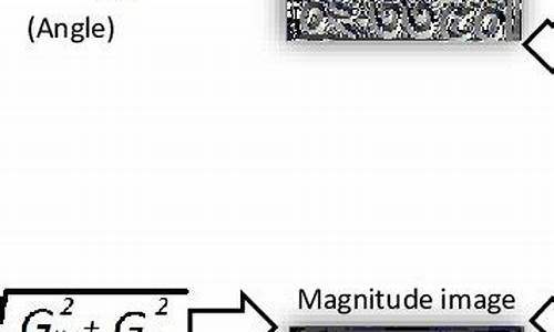 hogdescriptor源码