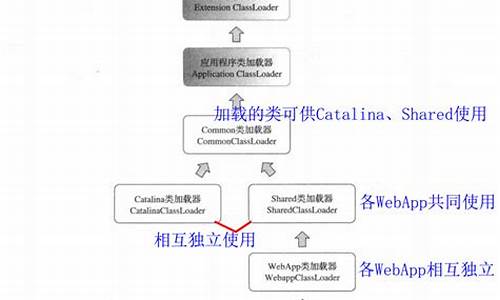 hotspot类加载源码解析_hotspot源码分析