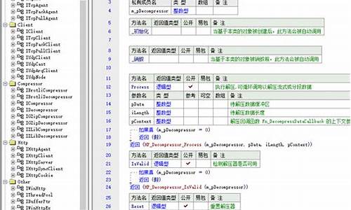 hpsocket源码