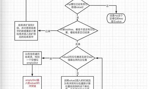 hsf源码剖析