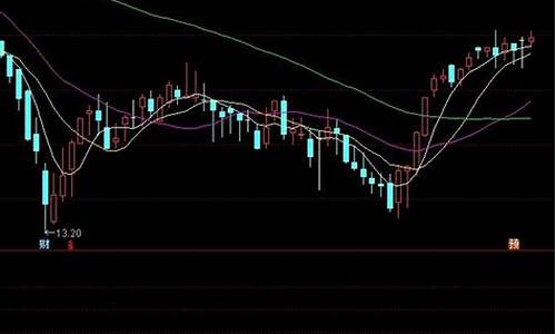 hsl通达信指标公式源码_hhv通达信