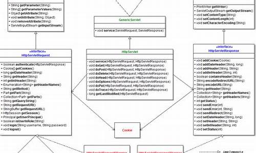 httpservletrequest源码