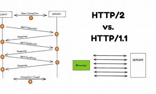 http源码简介