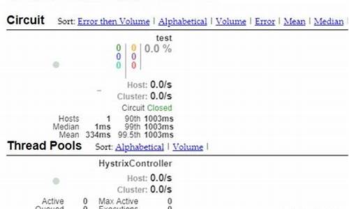 hystrix熔断源码