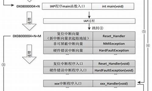 iapp偷源码