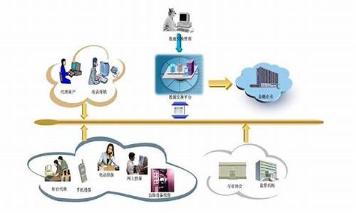 ibms系统源码