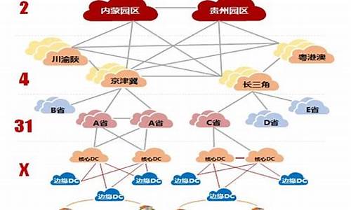 idc代理平台源码_idc代理平台源码是什么