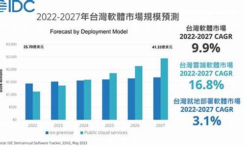 idc服务器源码_idc系统源码