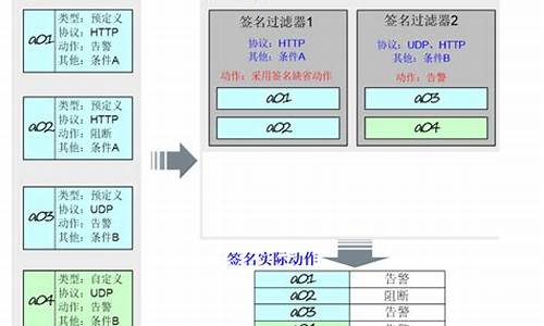 ids源码