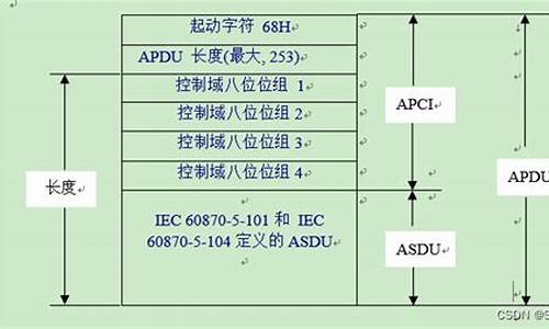 iec104源码