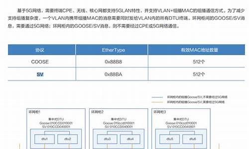 iec61850协议源码