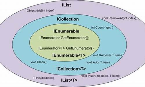 ienumerable源码