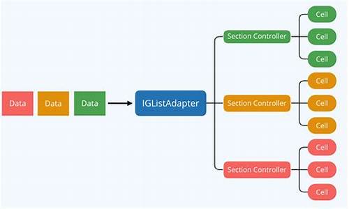 iglistkit源码