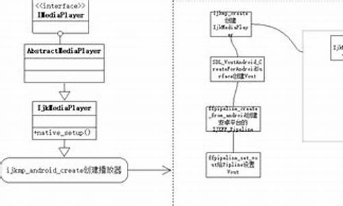 ijkplay源码分析