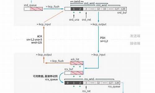 ikcp源码解析