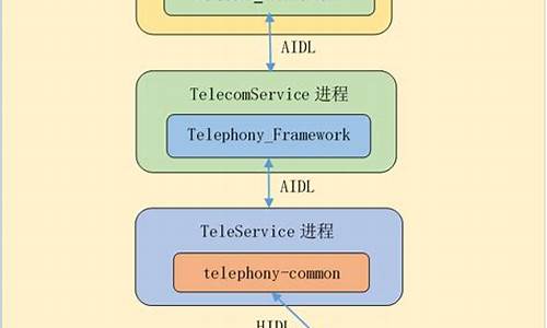 ims源码