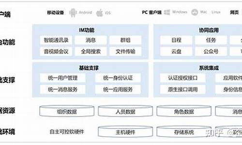 imworks源码