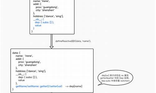 initdata源码解读