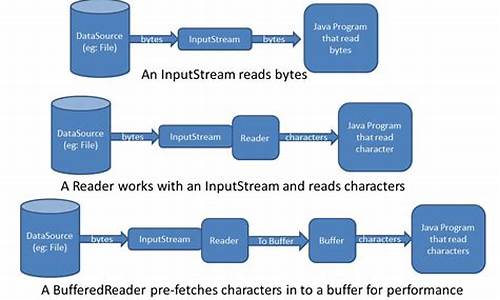 inputstreamreader源码