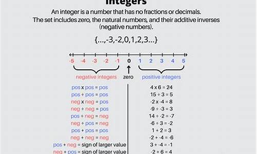 integer源码详解