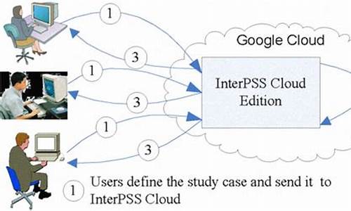 interpss源码