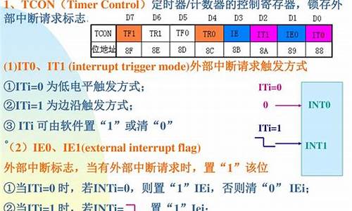 interuppt源码