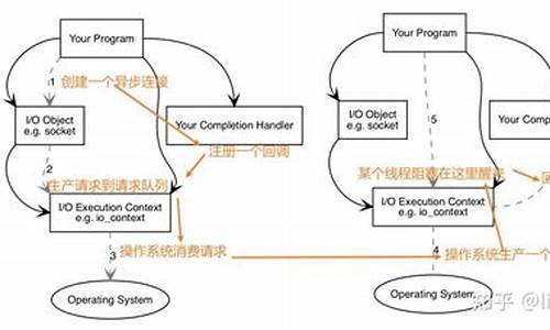 iocp服务器源码_服务器平台源码