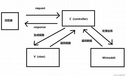 ioc图标源码_ioc图标制作