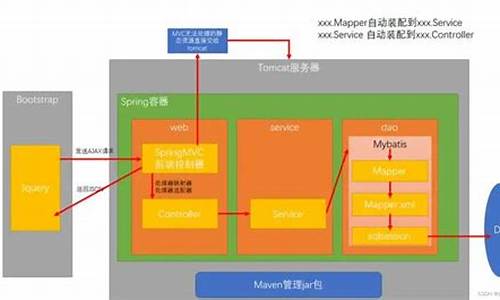 ioc容器源码_ioc容器实现原理