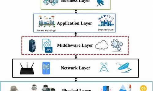 iot管理平台源码下载_iot管理系统