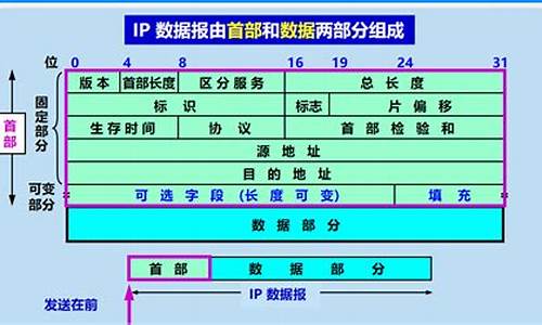 ipa授权源码_app授权系统源码